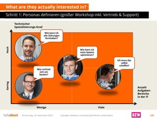 Whataretheyactuallyinterestedin? 
Schritt 1: Personas definieren (großer Workshop inkl. Vertrieb & Support) 
Anzahl 
Aufgaben- 
Bereiche in der IT 
Technischer Spezialisierungs-Grad 
Hoch 
Wenige 
VieleJürgenPeterPeterchenKlaus 
Gering 
Donnerstag, 18. September 2014 copyright talkabout consulting (alle Rechte vorbehalten) 139 
Wie kann ich alle Störungen fernhalten? 
Wie kann ich mein System optimieren? 
Ich muss das selbst schaffen! 
Was rechnet sich am besten?  