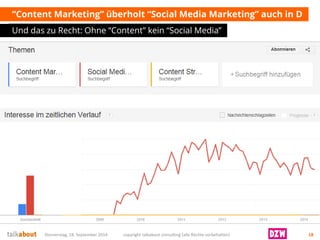 “Content Marketing” überholt “Social Media Marketing” auch in D 
Und das zu Recht: Ohne “Content” kein “Social Media” 
Donnerstag, 18. September 2014 copyright talkabout consulting (alle Rechte vorbehalten) 18 
 
