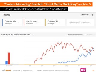 “Content Marketing” überholt “Social Media Marketing” auch in D 
Und das zu Recht: Ohne “Content” kein “Social Media” 
Donnerstag, 18. September 2014 copyright talkabout consulting (alle Rechte vorbehalten) 19 
 