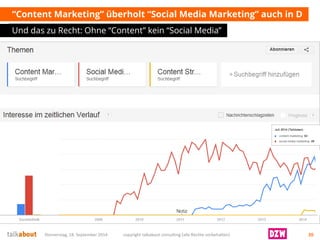 “Content Marketing” überholt “Social Media Marketing” auch in D 
Und das zu Recht: Ohne “Content” kein “Social Media” 
Donnerstag, 18. September 2014 copyright talkabout consulting (alle Rechte vorbehalten) 20 
 