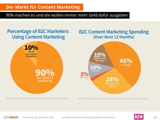 Der Markt fürContent Marketing 
90% machen es und die wollen immer mehr Geld dafür ausgeben 
Donnerstag, 18. September 2014 copyright talkabout consulting (alle Rechte vorbehalten) 21 
 