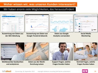 Auswertung von Daten aus der SEO-Abteilung 
Wettbewerber beobachten und analysieren 
Woher wissen wir, was unseren Kunden interessiert? 
Wir haben enorm viele Möglichkeiten, das herauszufinden! 
Auswertung von Daten von Google Trends & Adwords 
Support fragen, welche Fragen Kunden haben 
Daten aus Google Analytics verwenden 
Vertrieb fragen, welche Fragen Kunden haben 
Social Media Monitoring 
Daten aus der Markt- forschung nutzen 
Donnerstag, 18. September 2014 copyright talkabout consulting (alle Rechte vorbehalten) 75 
 
