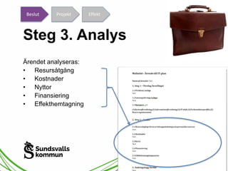 Beslut Projekt Effekt 
Steg 3. Analys 
Ärendet analyseras: 
• Resursåtgång 
• Kostnader 
• Nyttor 
• Finansiering 
• Effekthemtagning 
Bygglov 
(PSA) 
 