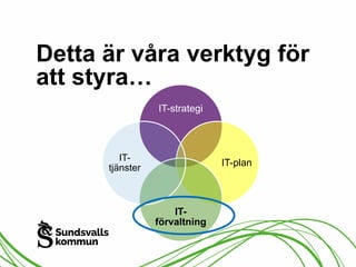 Detta är våra verktyg för 
att styra… 
IT-strategi 
IT-plan 
IT-förvaltning 
IT-tjänster 
 