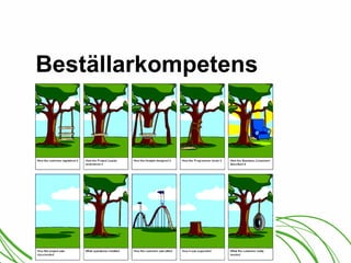 Beställarkompetens 
 