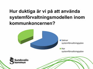Hur duktiga är vi på att använda 
systemförvaltningsmodellen inom 
kommunkoncernen? 
Saknar 
systemförvaltningsplan 
Har 
systemförvaltningsplan 
 
