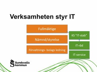 Verksamheten styr IT 
Fullmäktige 
Nämnd/styrelse 
Förvaltnings- bolags ledning 
KS ”IT-stab” 
IT-råd 
IT-service 
 