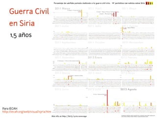 Guerra civil en Siria 1,5 años 
Para IECAH 
http://iecah.org/web/visual/syria.htm 
 
