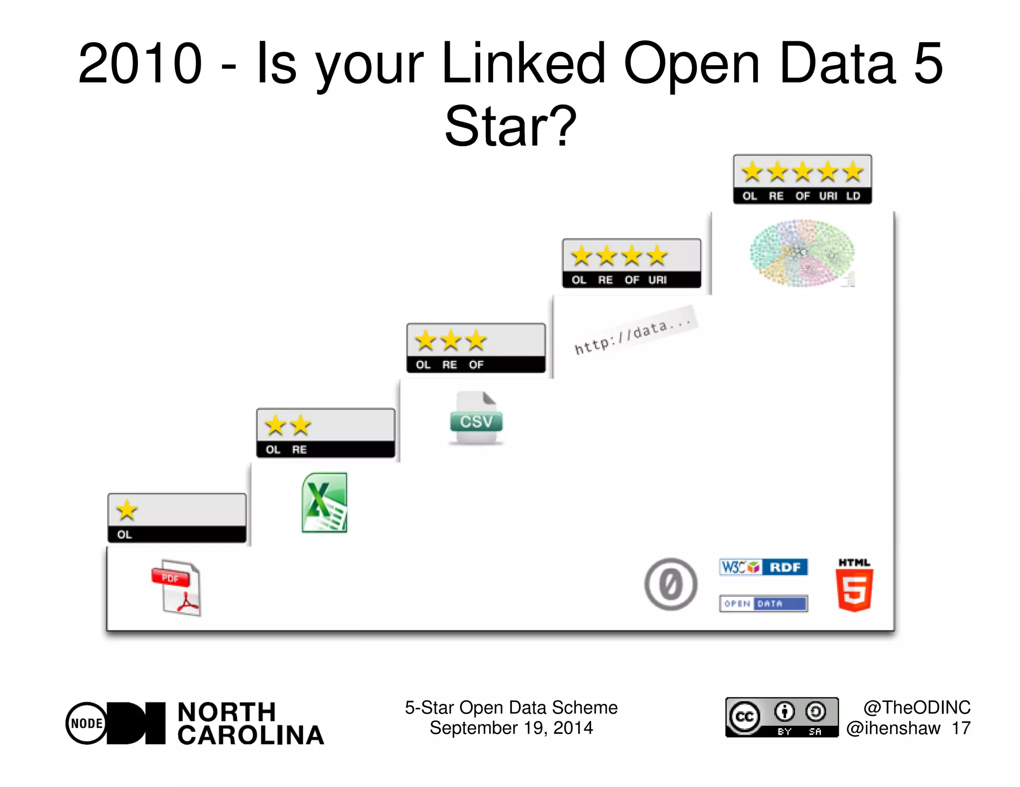2010 - Is your Linked Open Data 5 
5-Star Open Data Scheme 
September 19, 2014 
@TheODINC 
@ihenshaw 17 
 