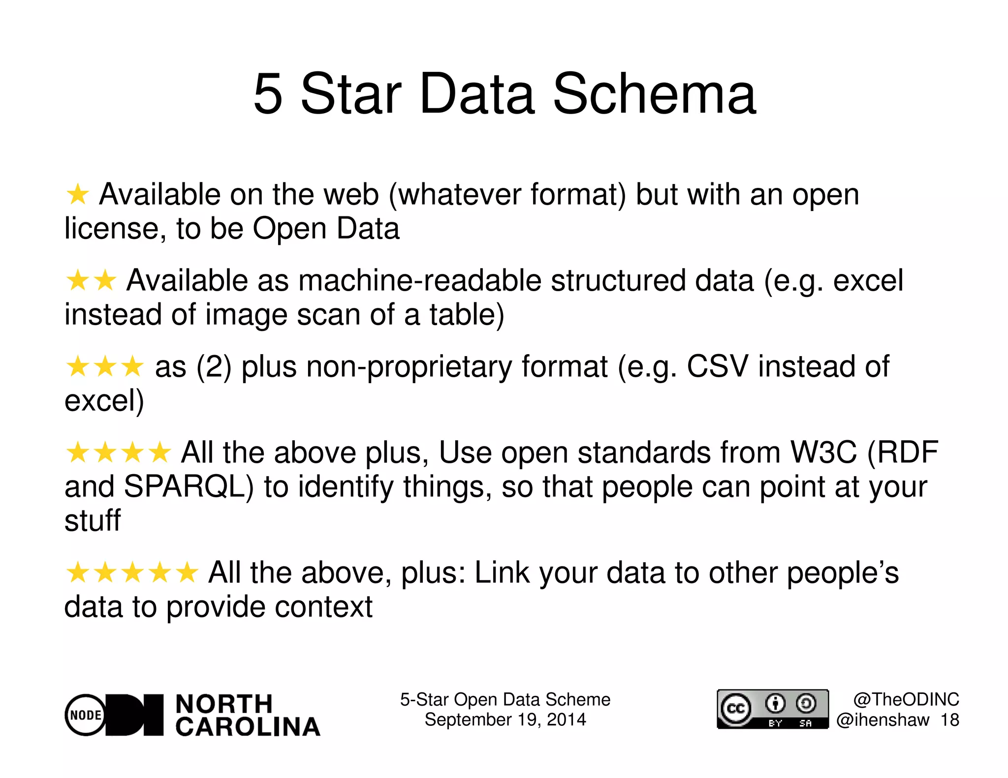 5-Star Open Data Scheme 
September 19, 2014 
@TheODINC 
@ihenshaw 18 
5 Star Data Schema 
 Available on the web (whatever format) but with an open 
license, to be Open Data 
 Available as machine-readable structured data (e.g. excel 
instead of image scan of a table) 
 as (2) plus non-proprietary format (e.g. CSV instead of 
excel) 
 All the above plus, Use open standards from W3C (RDF 
and SPARQL) to identify things, so that people can point at your 
stuff 
 All the above, plus: Link your data to other people’s 
data to provide context 
 