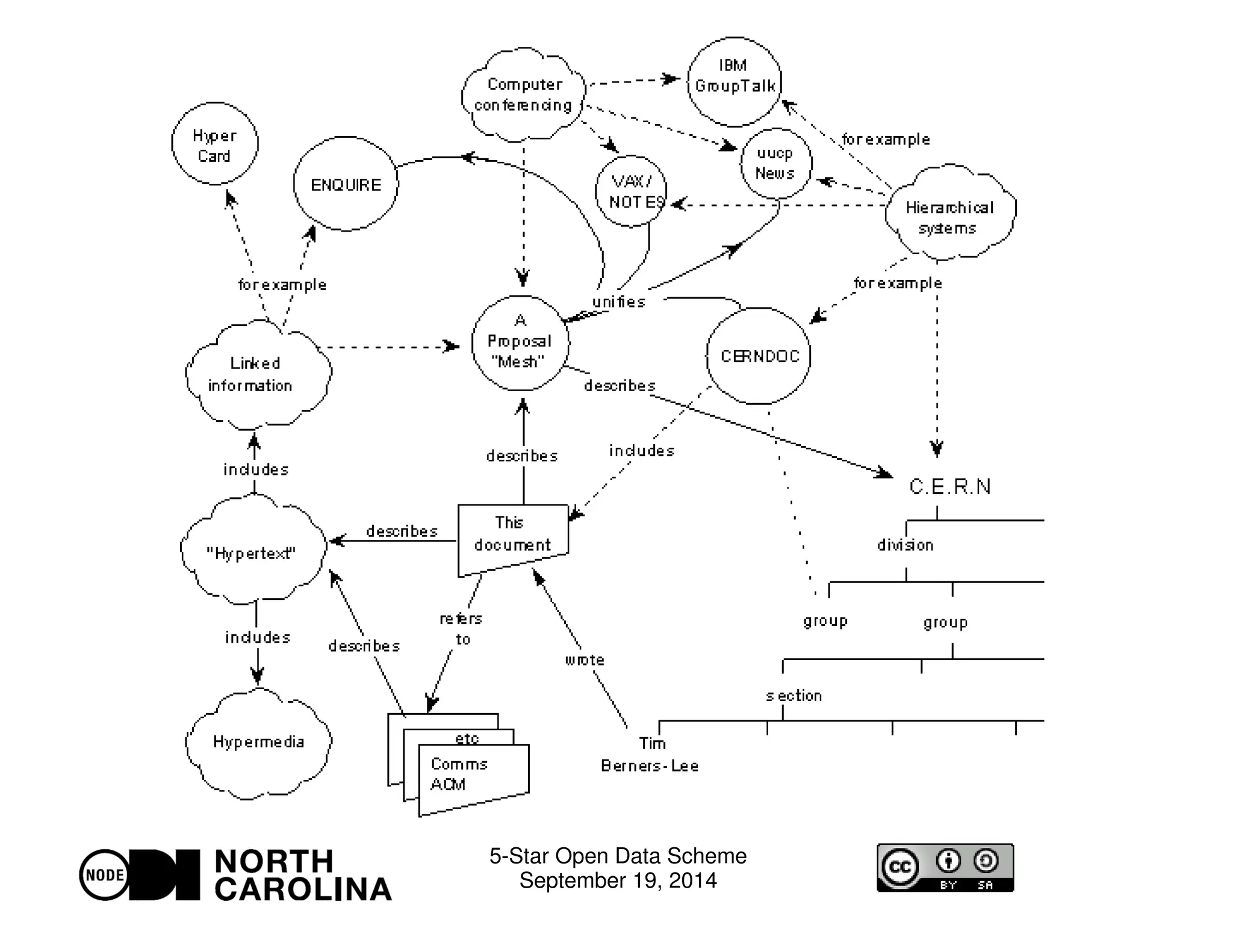 5-Star Open Data Scheme 
September 19, 2014 
 