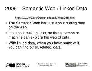 2006 – Semantic Web / Linked Data 
5-Star Open Data Scheme 
September 19, 2014 
@TheODINC 
@ihenshaw 15 
http://www.w3.org...