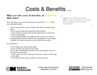 5-Star Open Data Scheme 
September 19, 2014 
@TheODINC 
@ihenshaw 23 
Costs  Benefits ... 
 