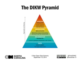 5-Star Open Data Scheme 
September 19, 2014 
@TheODINC 
@ihenshaw 8 
The DIKW Pyramid 
 