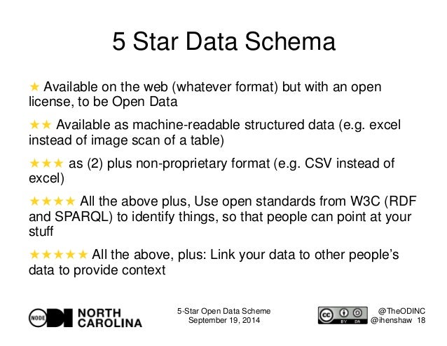 tim berners lees 5 star open data scheme stars format