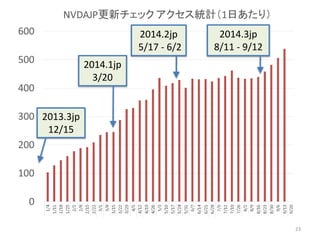 23
2014.3jp
8/11 - 9/12
2014.2jp
5/17 - 6/2
2014.1jp
3/20
2013.3jp
12/15
 