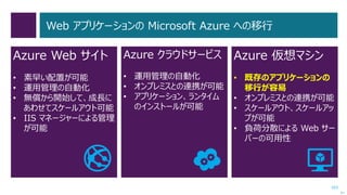 103
移行元ファイルサーバーの準備（2/2）
 移行先サーバーからコピーした、移行ツール（ 「SMT_ws03_x86」フォルダー）
の「SmigDeploy.exe」コマンドを実行します。
Windows PowerShellウインドウが開きます。
次へ
 