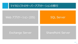 113
FSMT 1.2 によるファイルサーバー移行の流れ
次へ
1. 新しいプロジェクトを作成する
2. セットアップ
移行元サーバー、共有フォルダー、移行先のパスなどを指定
3. コピー
4. 最終処理
移行元サーバーの共有を停止する、など
5. 完了
レポートの表示
 
