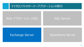 120
Robocopy とは？
 多くの機能、パラメーターを持つ、大変強力なファイルコピーコマンドです。
 以前はリソースキットなどによって別途提供されていましたが、
Windows Server 2012 R2 などでは標準機能になっています。
 ファイルサーバー間の移行に利用できます。
 共有設定は移行されません。
次へ
 Robocopy
http://technet.microsoft.com/en-us/library/cc733145.aspx
 