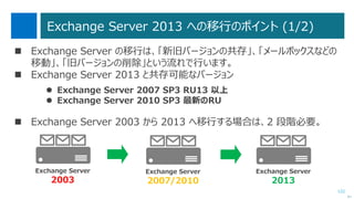 マイクロソフトのサーバーアプリケーションの移行
122
次へ
 