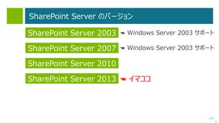 129
Web Deploy ツール
次へ
 IIS の Web アプリケーションの移行や、
そのシミュレーションの簡略化ができる無
償ツール。
 移行元と移行先にインストールして、
「ネットワーク経由で同期」したり、
Web アプリケーションを「パッケージ化」し
てコピー＆展開。
Web Deploy 3.5
http://www.microsoft.com/ja-JP/download/details.aspx?id=39277
http://www.iis.net/downloads/microsoft/web-deploy
 