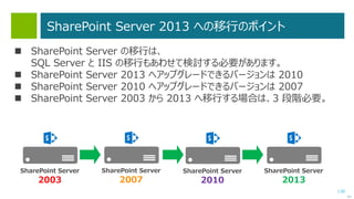 130
Web Deploy ツールを使った IIS の移行の流れ
次へ
1. 移行元と移行先に Web Deploy ツールをインストール。
2. 移行元の IIS のコンポーネントや依存関係を確認。
3. 移行先に IIS やコンポーネントをセットアップ。
4. 移行（同期、または、パッケージを作成してコピー＆展開）
 