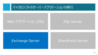 142
マイクロソフトのサーバーアプリケーションの移行
次へ
Web アプリケーション (IIS)
Exchange Server SharePoint Server
SQL Server
 