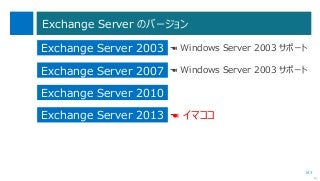 143
Exchange Server のバージョン
次へ
Exchange Server 2003
Exchange Server 2007
Exchange Server 2010
Exchange Server 2013
☚ Windows Server 2003 サポート
☚ Windows Server 2003 サポート
☚ イマココ
 