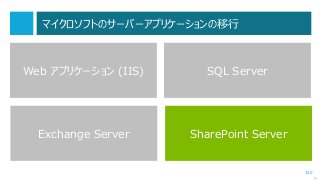 150
マイクロソフトのサーバーアプリケーションの移行
次へ
Web アプリケーション (IIS)
Exchange Server SharePoint Server
SQL Server
 