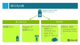 19
‘15/06/25 Update !
Active Directory 移行の注意点（17/18）
 Outlook 2003 / OCS 2005 の問題
http://support.microsoft.com/kb/968614/en-us
http://support.microsoft.com/kb/958980/en-us
次へ
 