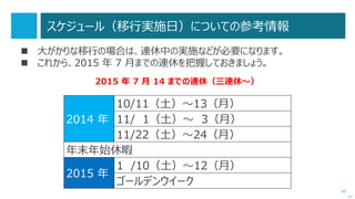 34
アプリケーションの詳細調査
次へ
構成と機能
• どんな構成？
• どんな機能を使っ
ている？
依存関係
• OS や、他のアプ
リケーションとの依
存関係は？
• クライアントの動
作要件は？
運用
• どんな運用してい
る？
• バックアップは？
その他
• ライセンス数は？
• サポートはいつま
で？
• サードパーティの
アプリケーション
使ってる？
移行に関する確認
• 互換性は？（廃止された機能はないか？非推奨となった機能はないか？）
• どんな新機能がある？
 