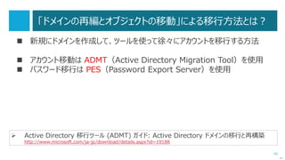 45
設計・検証・その他
次へ
設計
・移行方法
・現状のまま
・アップグレード
・代替ソリューション
・改修
・バックアップとリカバリー
・…
検証
• 可能な限り実環境に
近い検証環境を構築
して、何度も検証＆試
験
• リカバリー試験も重要
• …
その他
• 予算化など業務処理
• 告知
• …
 