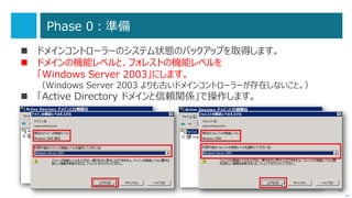 55
スケジュール（移行実施日）についての参考情報
 大がかりな移行の場合は、連休中の実施などが必要になります。
 これから、2015 年 7 月までの連休を把握しておきましょう。
次へ
2015 年 7 月 14 までの連休（三連休～）
2014 年
10/11（土）～13（月）
11/ 1（土）～ 3（月）
11/22（土）～24（月）
年末年始休暇
2015 年
1 /10（土）～12（月）
ゴールデンウイーク
 