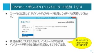 58
「ドメインをアップグレードする」移行方法とは？
 既存の Windows Server 2003 ドメインに、
新たに Windows Server 2012 R2 ドメインコントローラーを追加して、
古いドメインコントローラーを削除(降格)して、アップグレードします。
次へ
 Active Directory ドメイン サービス (AD DS) の社内への展開
http://technet.microsoft.com/ja-jp/library/hh472160.aspx
 