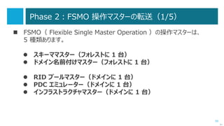 59
「ドメインをアップグレードする」移行方法の流れ
次へ
Windows Server 2003
フォレスト / ドメイン
Windows Server 2003
 