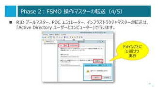 62
「ドメインをアップグレードする」移行方法の流れ
次へ
Windows Server 2003
フォレスト / ドメイン
Windows Server 2003
Phase 2
FSMO の
操作マスターの役割を
転送する
フォレストの機能レベル
：Windows Server 2003
ドメインの機能レベル
：Windows Server 2003
Windows Server 2012 R2 Windows Server 2012 R2
ディレクトリ情報
の複製
FSMO
 