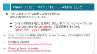 65
「ドメインをアップグレードする」移行方法の流れ
次へ
フォレスト / ドメイン
＋ α
・IPアドレスの引継ぎ
・SYSVOL複製方法変更
・ごみ箱の有効化
・その他
Windows Server 2012 R2Windows Server 2012 R2
FSMO
フォレストの機能レベル
：Windows Server 2012 R2
ドメインの機能レベル
：Windows Server 2012 R2
IP アドレス
引継ぎ
セントラル
ストアの作成
SYSVOL
複製方法
変更
ごみ箱の
有効化
動作確認
 