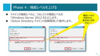 66
「ドメインの再編とオブジェクトの移動」による移行方法とは？
 新規にドメインを作成して、ツールを使って徐々にアカウントを移行する方法
 アカウント移動は ADMT（Active Directory Migration Tool）を使用
 パスワード移行は PES（Password Export Server）を使用
次へ
 Active Directory 移行ツール (ADMT) ガイド: Active Directory ドメインの移行と再構築
http://www.microsoft.com/ja-jp/download/details.aspx?id=19188
 