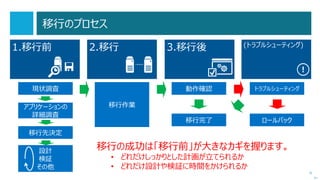 9
‘15/06/25 Update !
Active Directory 移行の注意点（7/18）
 Kerberos 認証における暗号化方式
http://technet.microsoft.com/ja-
jp/library/dd560670(v=WS.10).aspx
次へ
 