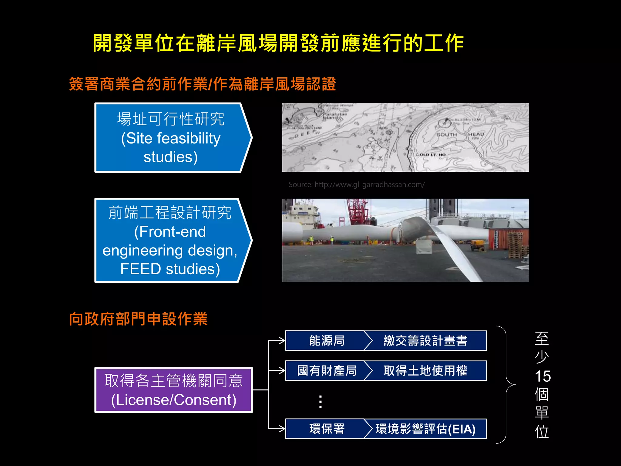 開發單位在離岸風場開發前應進行的工作 
簽署商業合約前作業/作為離岸風場認證 
場址可行性研究 
(Site feasibility 
studies) 
前端工程設計研究 
(Front-end 
engineering design, 
FEED studies) 
Source: http://www.gl-garradhassan.com/ 
向政府部門申設作業 
取得各主管機關同意 
(License/Consent) 
能源局繳交籌設計畫書 
國有財產局取得土地使用權 
… 
環保署環境影響評估(EIA) 
至 
少 
15 
個 
單 
位 
 