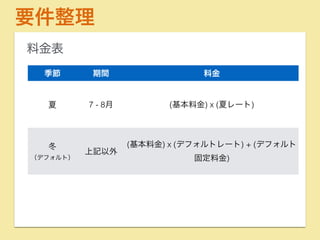 要件整理 
料金表 
季節期間料金 
夏7 - 8月(基本料金) x (夏季レート) 
夏以外 
（標準） 上記以外(基本料金) x (標準レート) + (標準固定料金) 
 