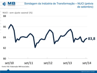 Sondagem da Indústria de Transformação – NUCI (prévia 
de setembro) 
83,8 
NUCI - sem ajuste sazonal (%) 
88 
86 
84 
82 
80 
set/10 set/11 set/12 set/13 set/14 
Fonte: FGV. Elaboração: MB Associados. 
 