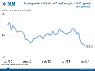 Sondagem da Indústria de Transformação – NUCI (prévia 
de setembro) 
83,0 
NUCI - com ajuste sazonal (%) 
86 
84 
82 
set/10 set/11 set/12 set/13 set/14 
Fonte: FGV. Elaboração: MB Associados. 
 