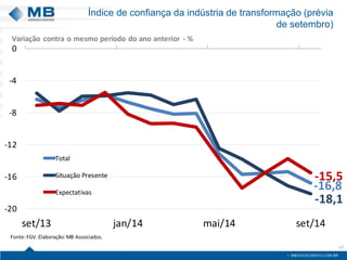 Índice de confiança da indústria de transformação (prévia 
de setembro) 
-15,5 
-16,8 
-18,1 
17 
Variação contra o mesmo período do ano anterior - % 
0 
-4 
-8 
-12 
-16 
-20 
Total 
Situação Presente 
Expectativas 
set/13 jan/14 mai/14 set/14 
Fonte: FGV. Elaboração: MB Associados. 
 