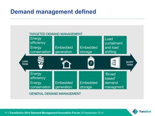 Demand management defined 
11 | TransGrid’s 2014 Demand Management Innovation Forum 24 September 2014 
 