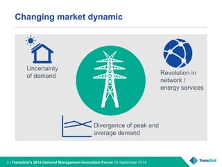 Changing market dynamic 
Uncertainty 
of demand 
Divergence of peak and 
average demand 
3 | TransGrid’s 2014 Demand Management Innovation Forum 24 September 2014 
Revolution in 
network / 
energy services 
 