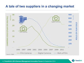 A tale of two suppliers in a changing market 
4 | TransGrid’s 2014 Demand Management Innovation Forum 24 September 2014 
 