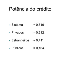Potência do crédito
• Sistema = 0,519
• Privados = 0,612
• Estrangeiros = 0,411
• Públicos = 0,164
 