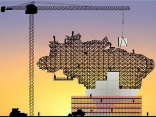 • Crédito revolving e não revolving FED
• Proporção
• Problema do país
 