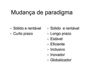 Mudança de paradigma
• Sólido e rentável
• Curto prazo
• Sólido e rentável
• Longo prazo
• Estável
• Eficiente
• Inclusivo
• Inovador
• Globalizador
 